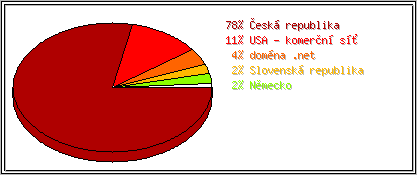 Země