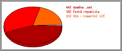 Země