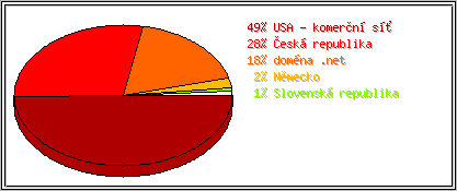 Země