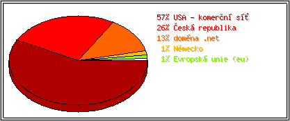 Země