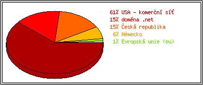 Země