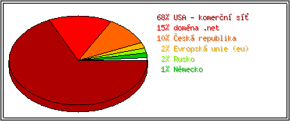 Země