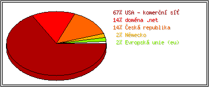 Země